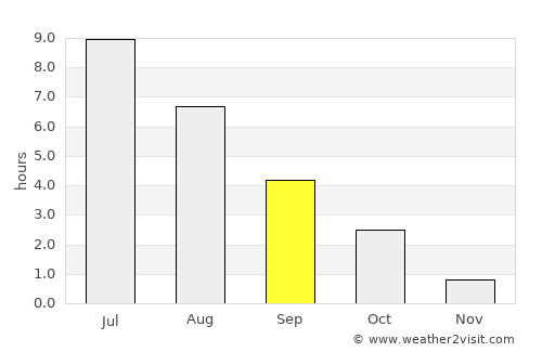 Karhula average rain in September