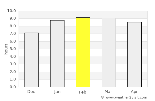 Kariapatti average rain in February