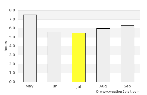 Kariapatti average rain in July