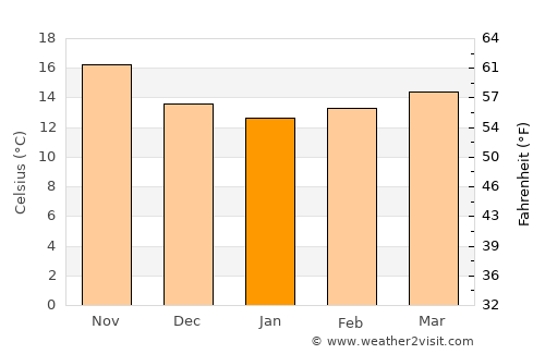 Kariat Arkmane average temperature in January