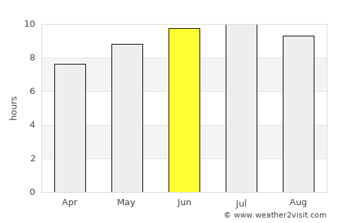 Kariat Arkmane average rain in June