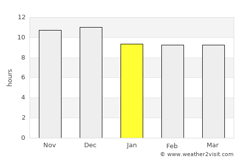 Karibib average rain in January