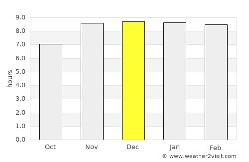 Karīmganj average rain in December