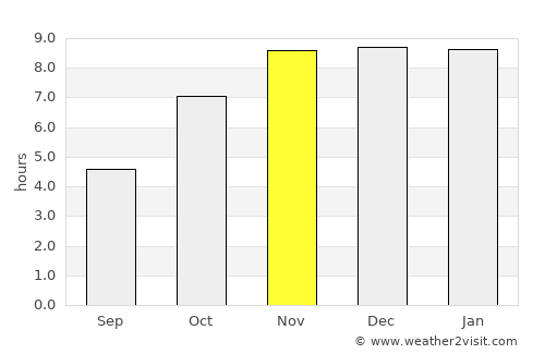 Karīmganj average rain in November