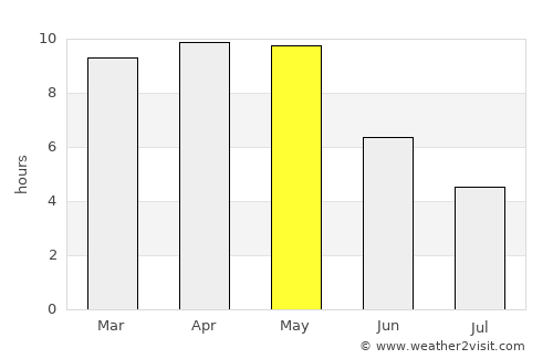 Karīmnagar average rain in May
