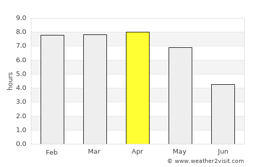 Karīmpur average rain in April