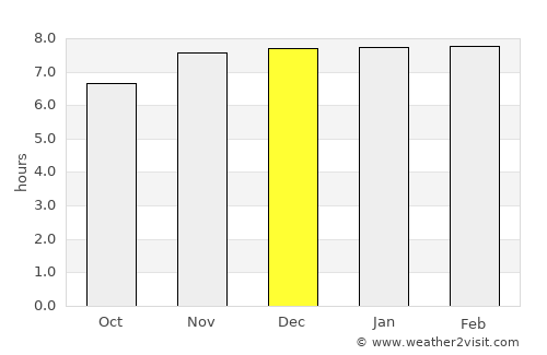 Karīmpur average rain in December