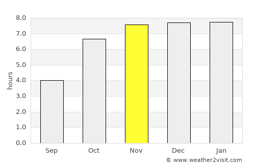 Karīmpur average rain in November