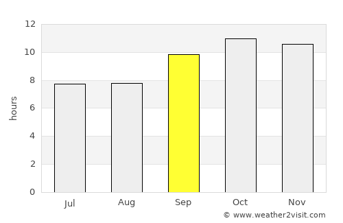 Kario average rain in September