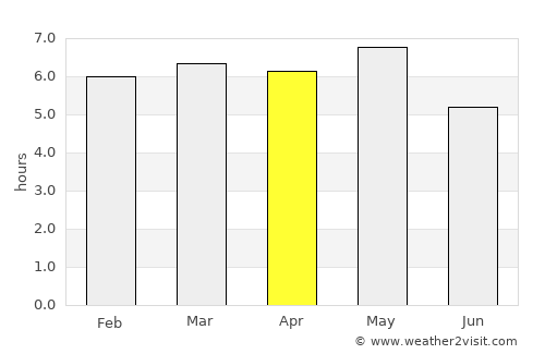 Kariya average rain in April