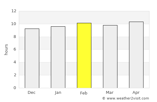 Karjat average rain in February