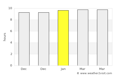 Karjat average rain in January