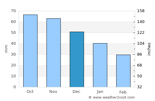 Karkkila average rain in December