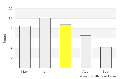 Karkkila average rain in July