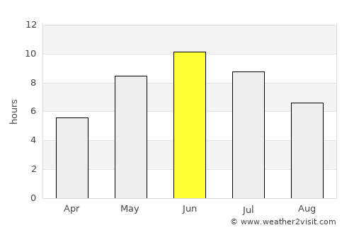 Karkkila average rain in June