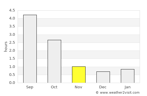 Karkkila average rain in November