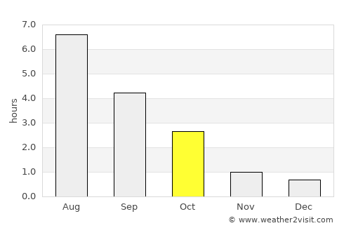 Karkkila average rain in October