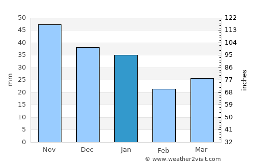 Karleby average rain in January