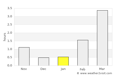 Karleby average rain in January