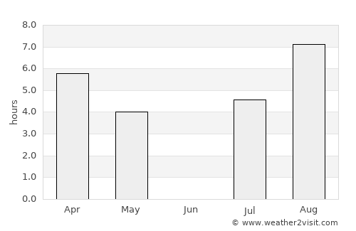 Karleby average rain in June