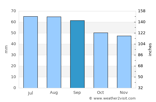 Karleby average rain in September