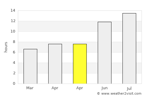 Karlıova average rain in April