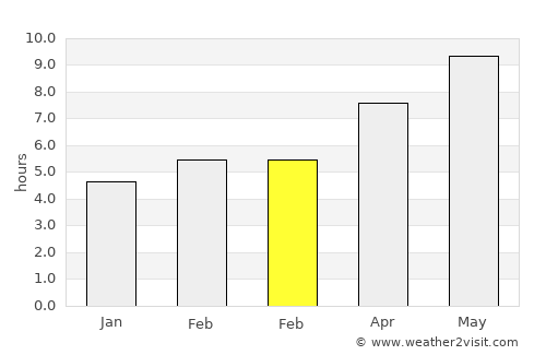 Karlıova average rain in February