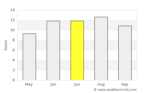 Karlıova average rain in June