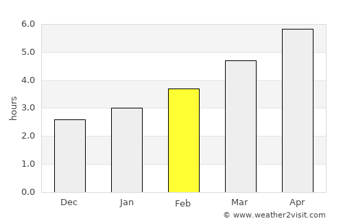 Karlobag average rain in February