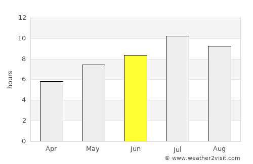 Karlobag average rain in June