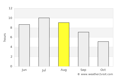 Karlovac average rain in August