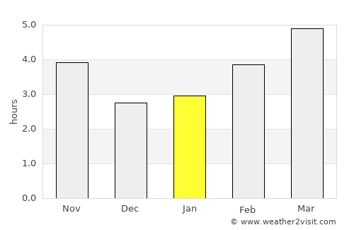 Karlovo average rain in January