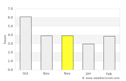 Karlovo average rain in November