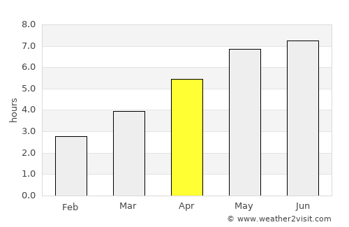 Karlovy Vary average rain in April