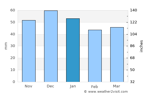 Karlovy Vary average rain in January