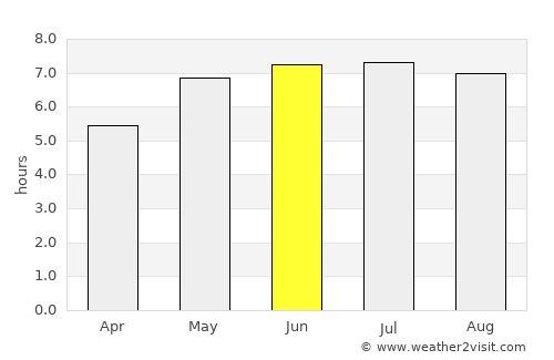 Karlovy Vary average rain in June