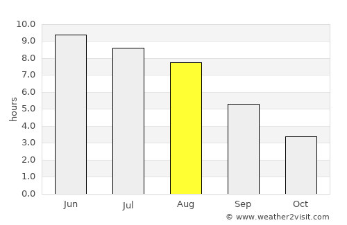 Karlshamn average rain in August