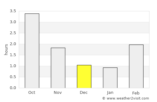 Karlshamn average rain in December