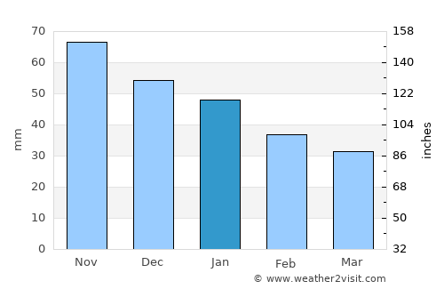 Karlskoga average rain in January