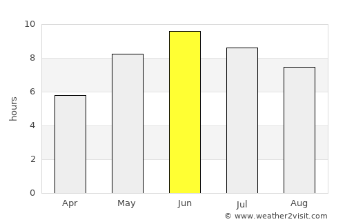 Karlskoga average rain in June