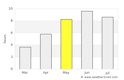 Karlskoga average rain in May