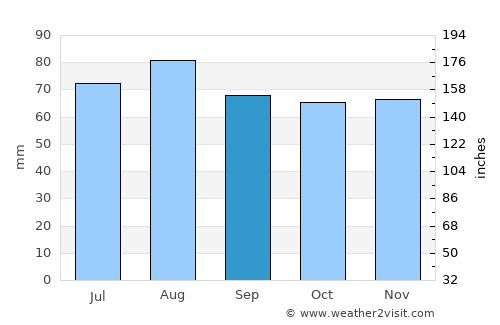 Karlskoga average rain in September