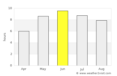 Karlskrona average rain in June