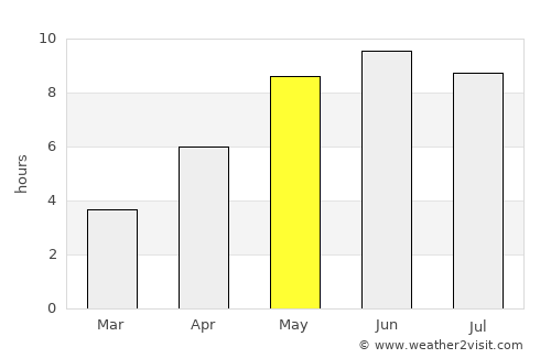 Karlskrona average rain in May