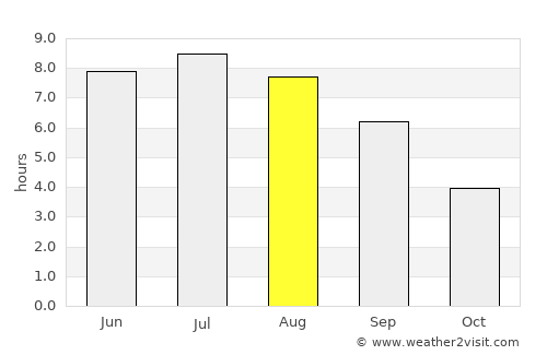 Karlsruhe average rain in August