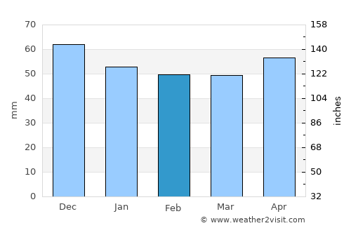 Karlsruhe average rain in February