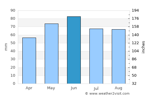 Karlsruhe average rain in June