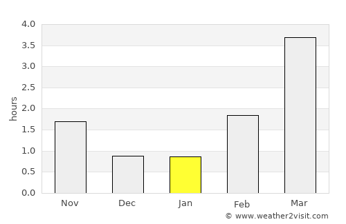 Karlstad average rain in January