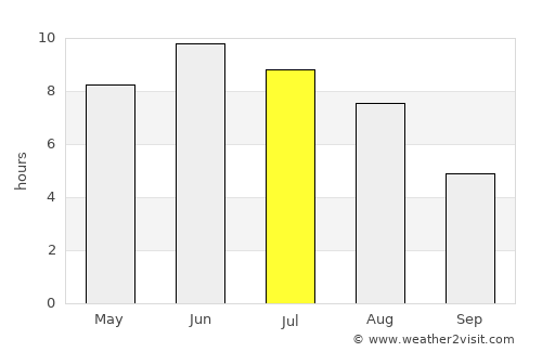 Karlstad average rain in July