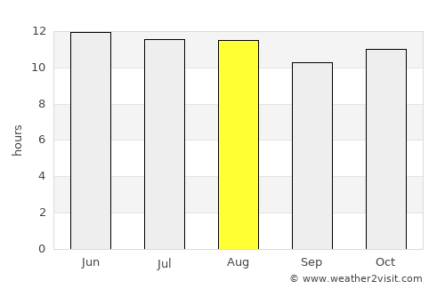 Karmah an Nuzul average rain in August